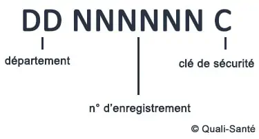 numero-finess-metropole Numéro FINESS en France métropolitaine