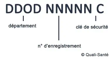 numero-finess-outre-mer Numéro FINESS en Outre-Mer