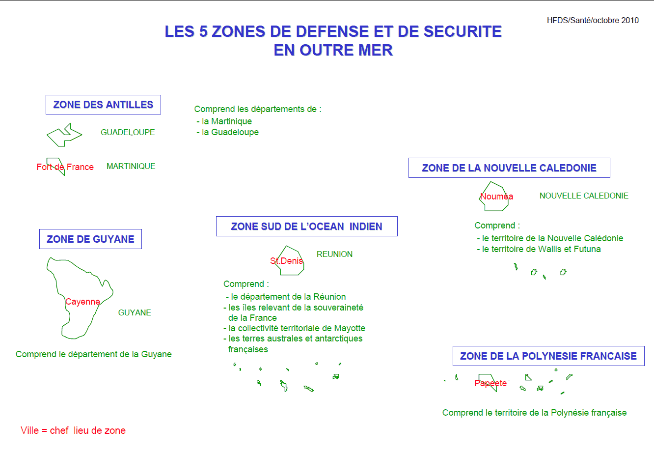 zone defence sante outre mer zone defence sante outre mer