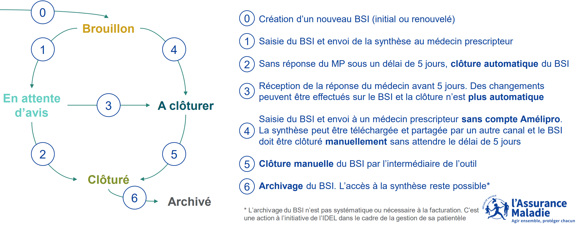 CIRCUIT BSI CIRCUIT BSI exemple