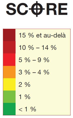 Résultats SCORE tableau Résultats SCORE tableau