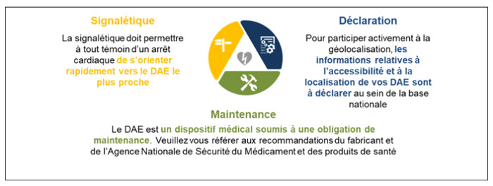 DAE-obligations Obligations défibrillateur