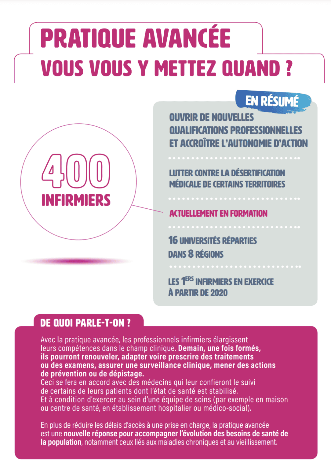 Fiche du ministère de la Santé sur la formation et l'exercice des infirmiers en pratique avancée