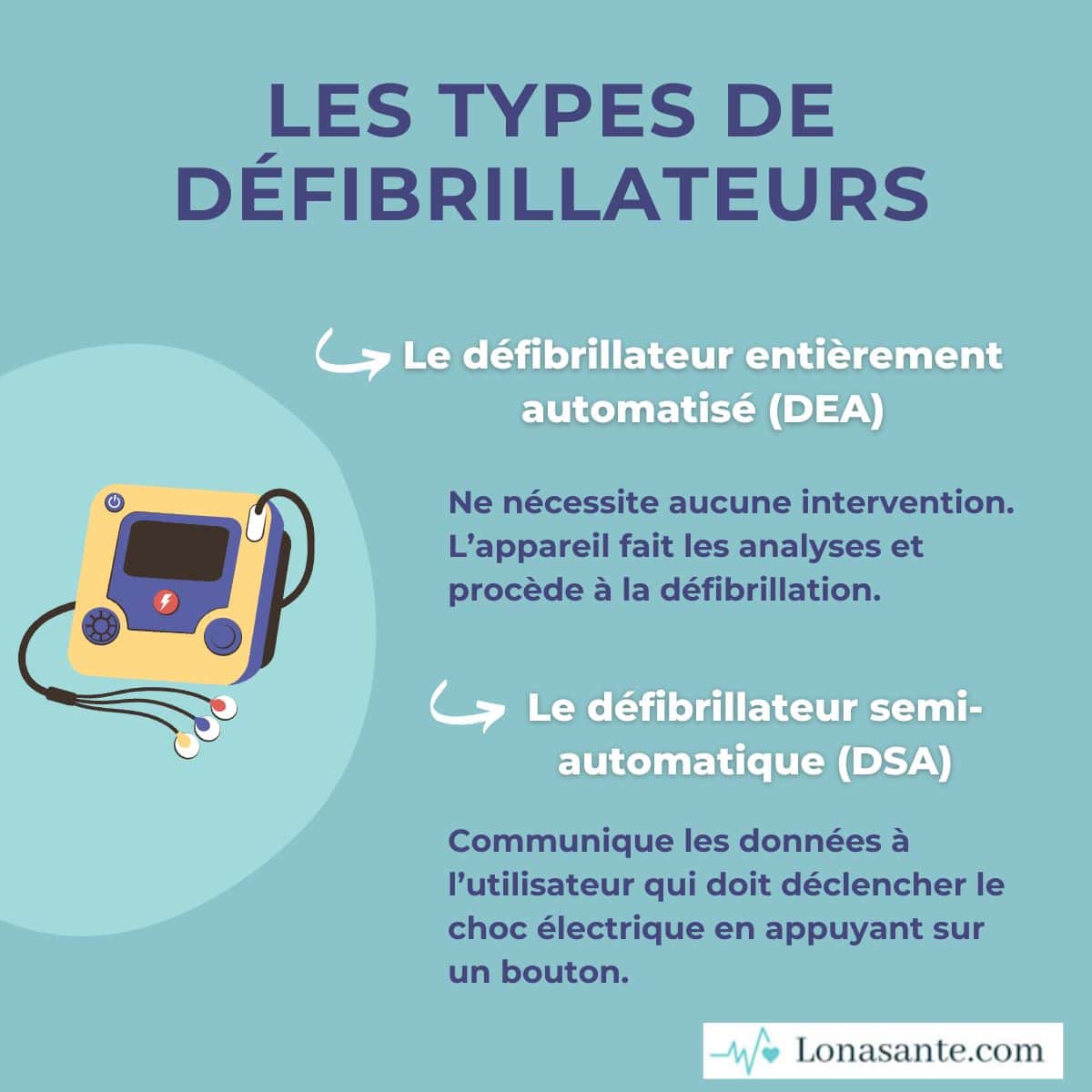 les types de Défibrillateurs les types de défibrillateurs