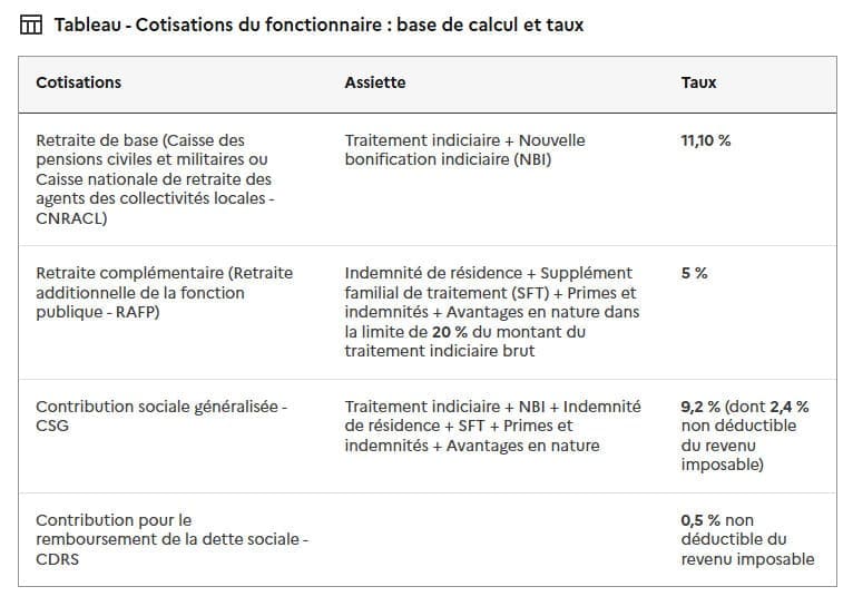 Cotisation salaire fonctionnaire hospitalier Cotisation salaire fonctionnaire hospitalier