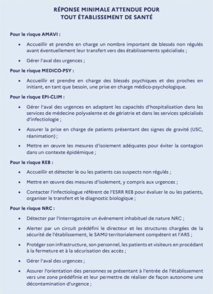 Réponse minimale attendue pour tout établissement de santé plan blanc Réponse minimale attendue pour tout établissement de santé plan blanc