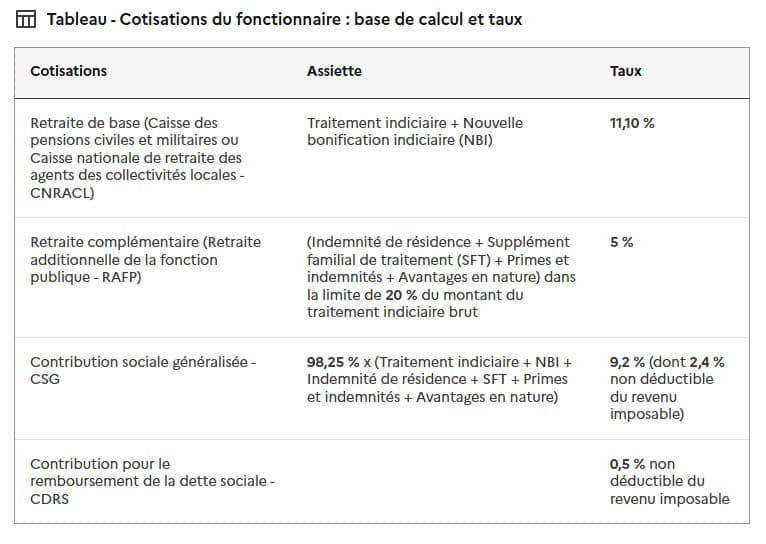 tableau cotisation fonctionnaire calcul et taux tableau cotisation fonctionnaire calcul et taux