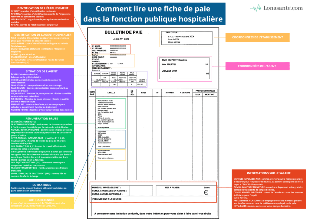 Salaire Fonctionnaire Hospitalier (Paie & Calendrier 2025)