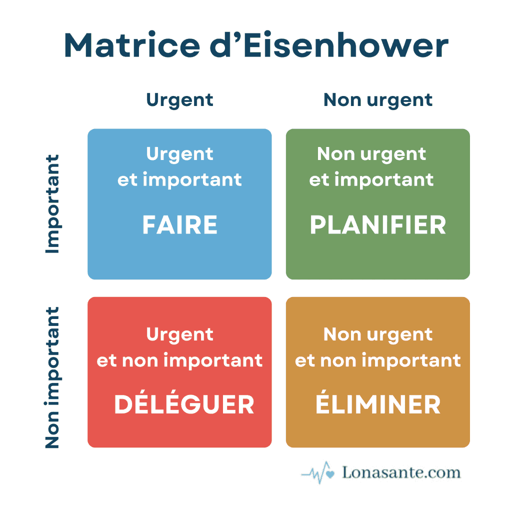 g-rer-le-temps-en-milieu-m-dical-fiche-pratique-2026