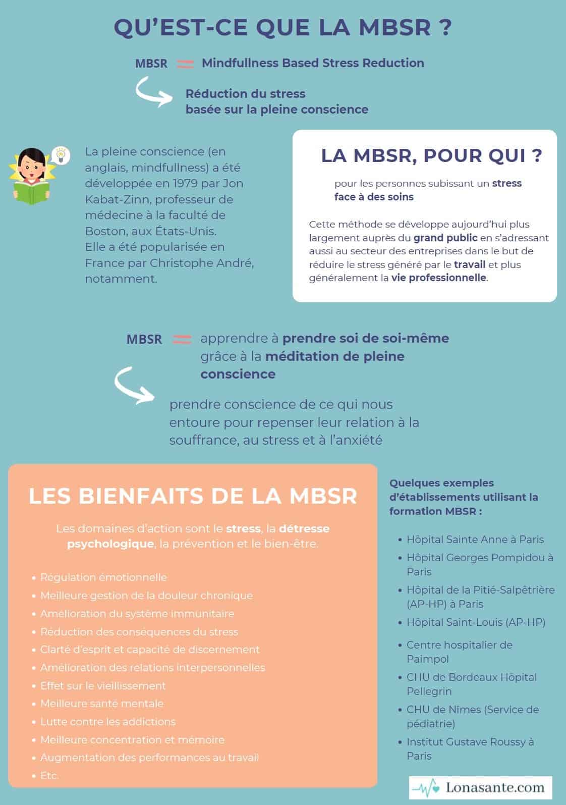 Qu’est-ce que la MBSR Qu’est-ce que la MBSR