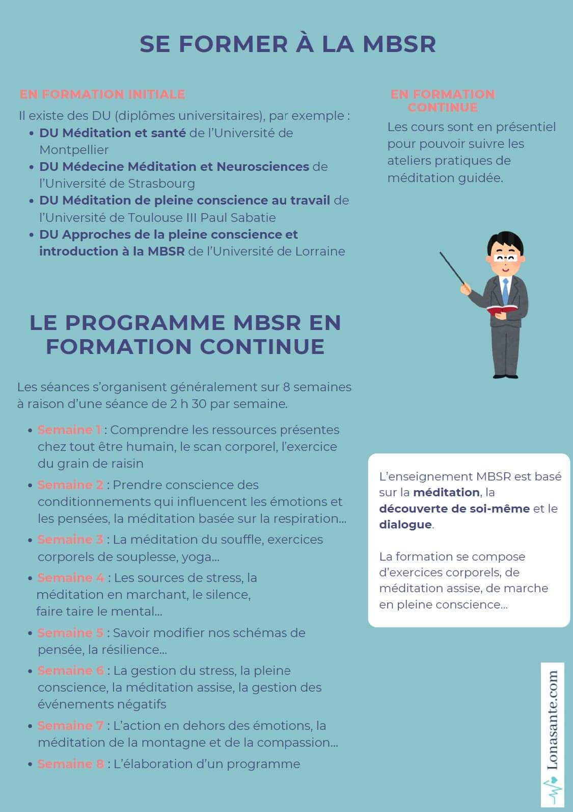 se former à la MBSR Avec programme se former à la MBSR Avec programme