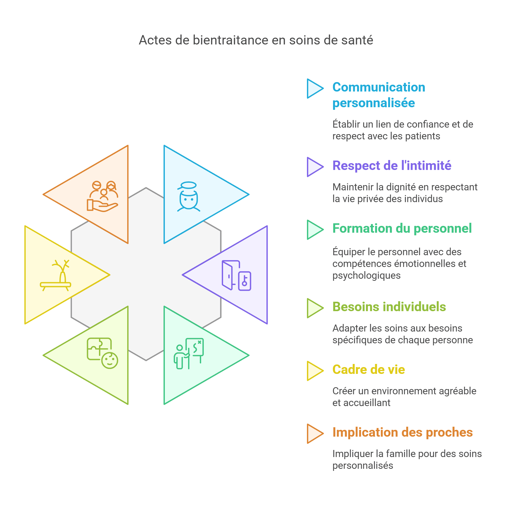 Les actes de bientraitance en santé Les actes de bientraitance en santé