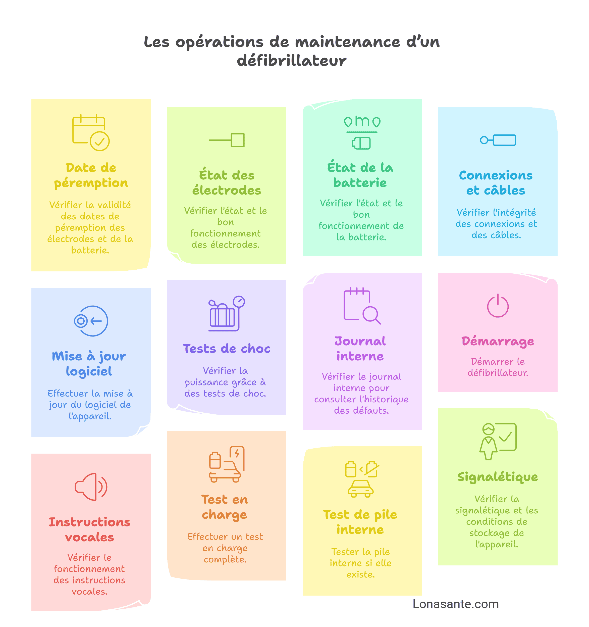 Les opérations de maintenance d’un défibrillateur Les opérations de maintenance d’un défibrillateur