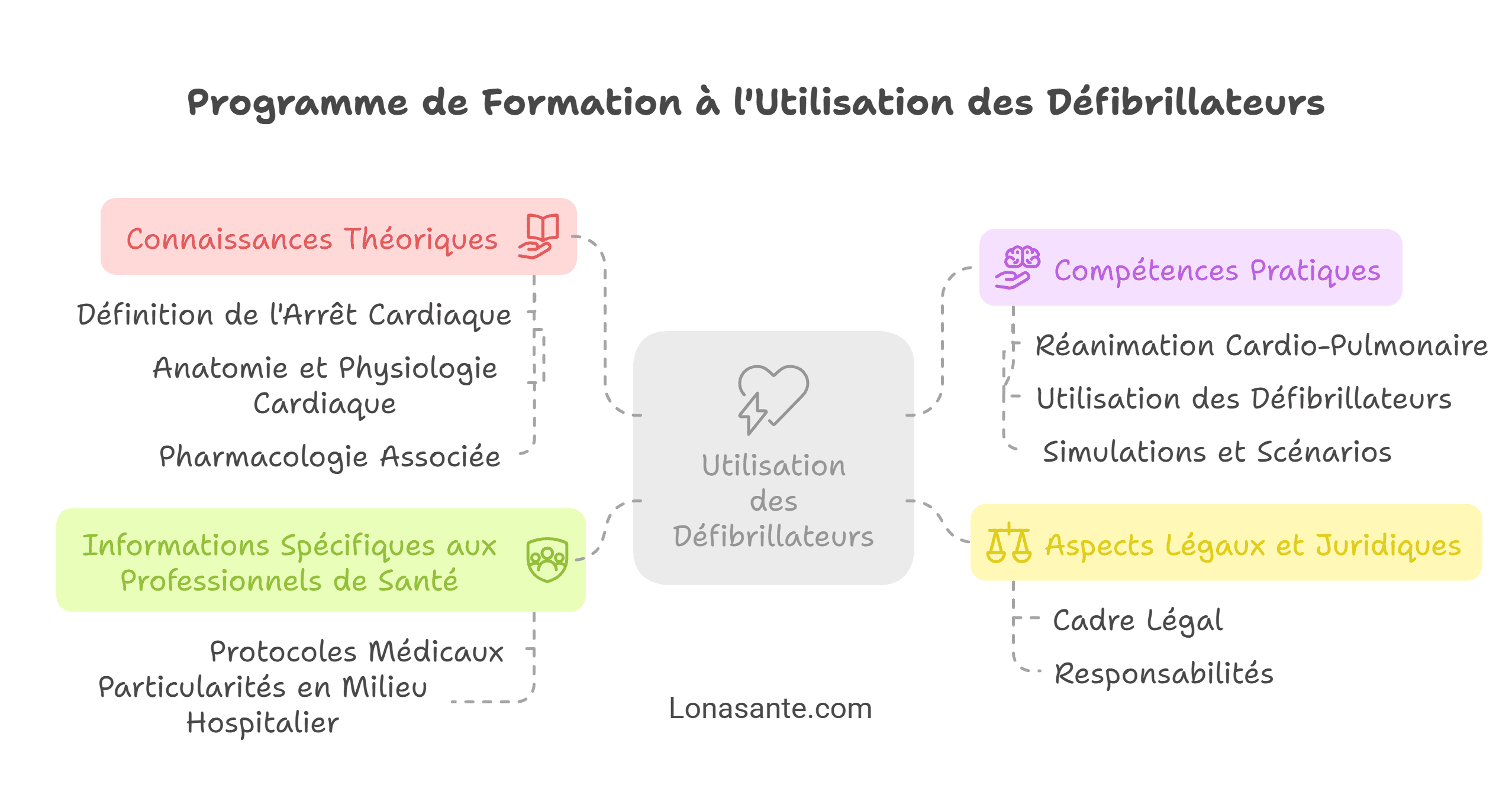 Quel est le programme d’une formation de sensibilisation à l’utilisation d’un défibrillateur d'entreprise Quel est le programme d’une formation de sensibilisation à l’utilisation d’un défibrillateur d'entreprise