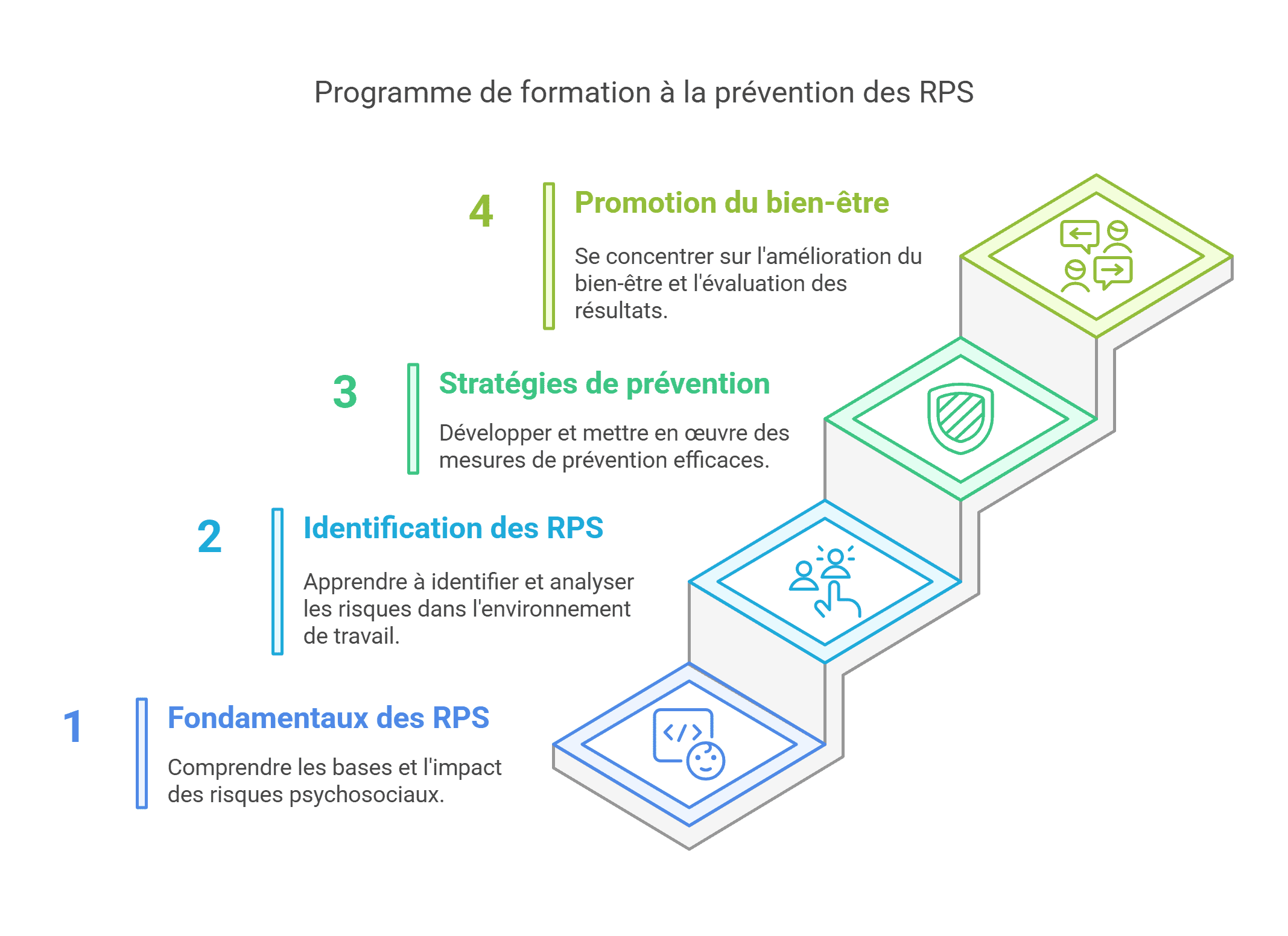 Formation RPS Obligatoire Guide Pr vention Prix