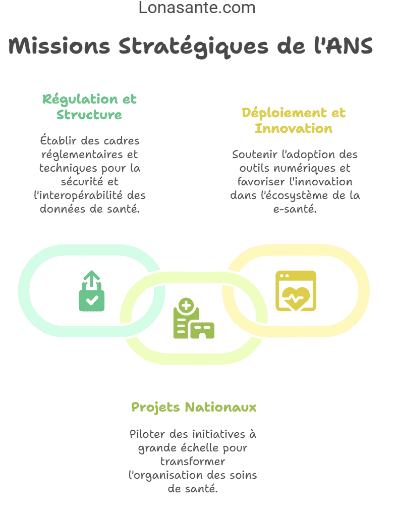 missions stratégiques de l'ans missions stratégiques de l'ans