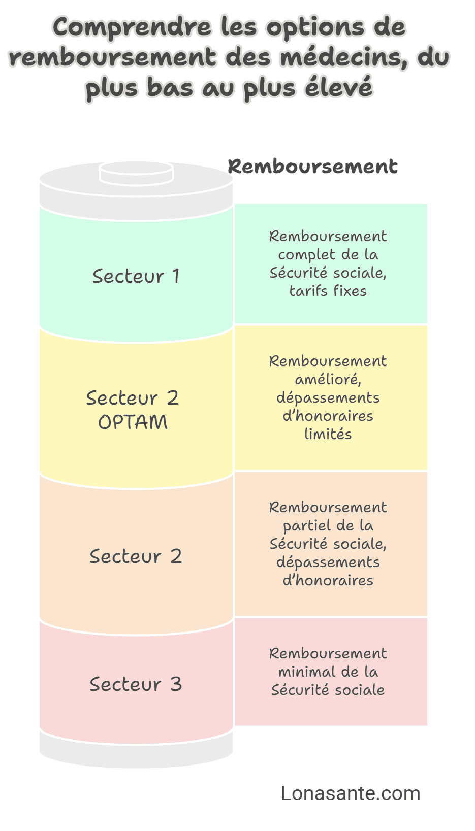 secteurs par medecin secteurs par medecin