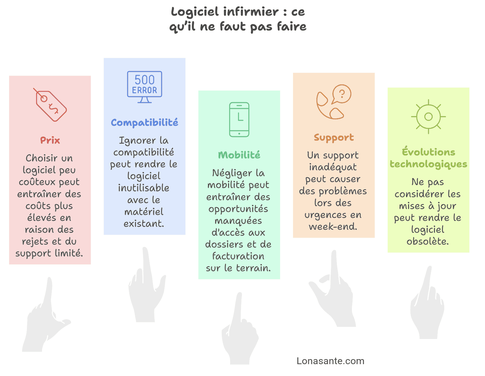 Logiciel infirmier ce qu’il ne faut pas faire Logiciel infirmier ce qu’il ne faut pas faire