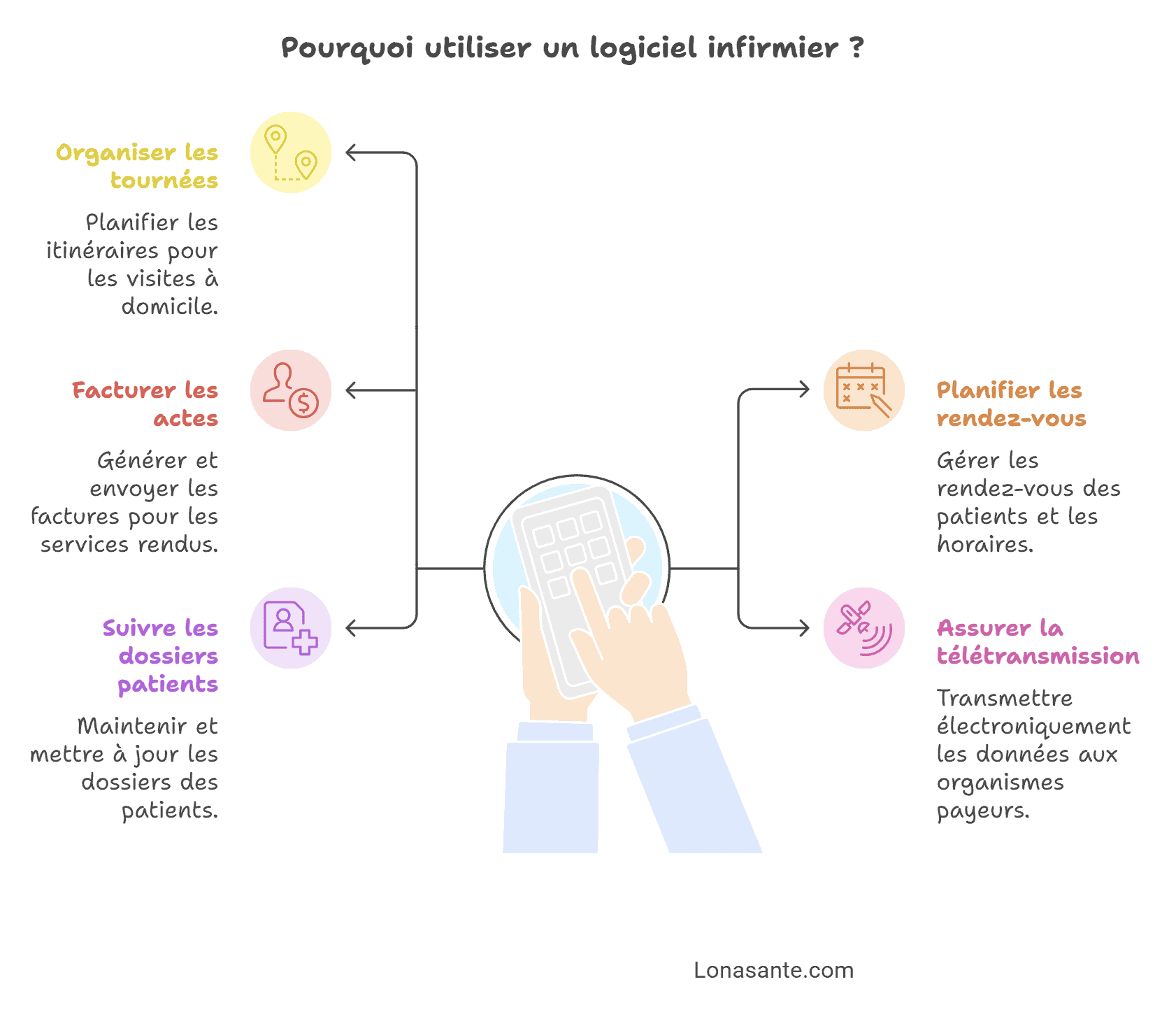 pourquoi utiliser un logiciel infirmier pourquoi utiliser un logiciel infirmier