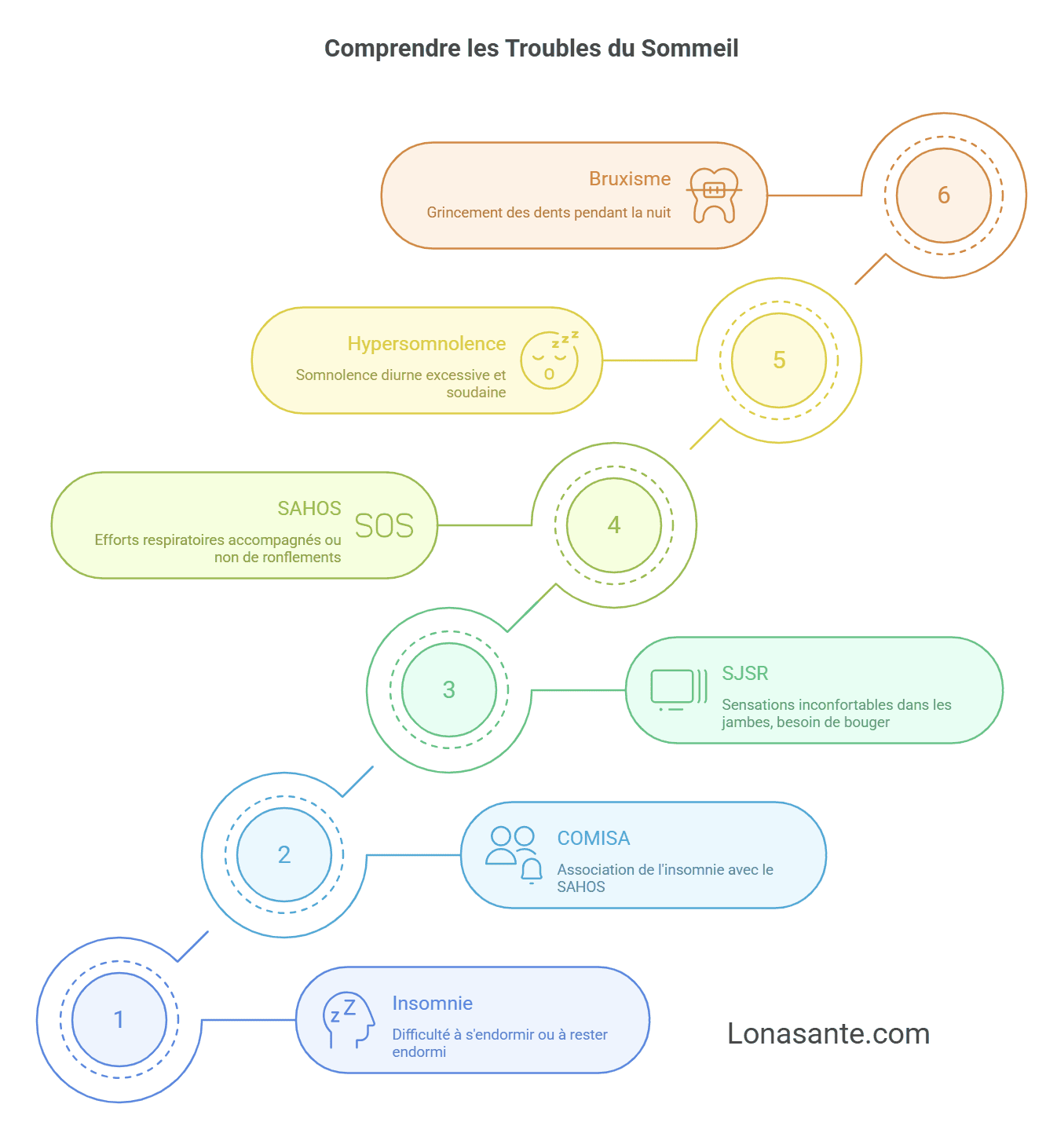comprendre les troubles du sommeil avec liste d'examens comprendre les troubles du sommeil avec liste d'examens