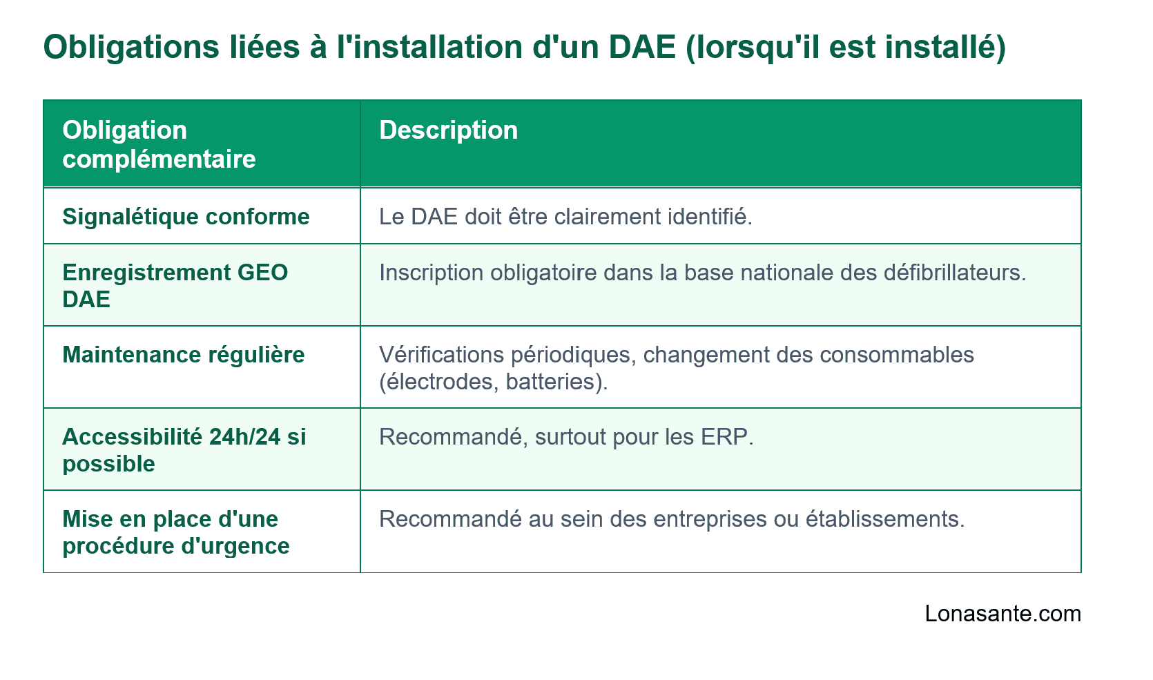 installation obligation DAE dans ERP installation obligation DAE dans ERP