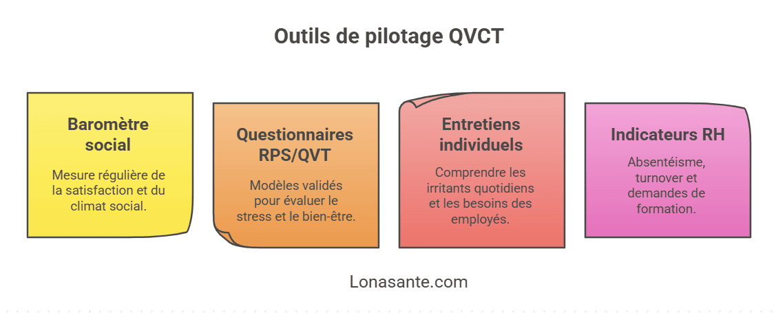 outils de pilotage QVCT outils de pilotage QVCT