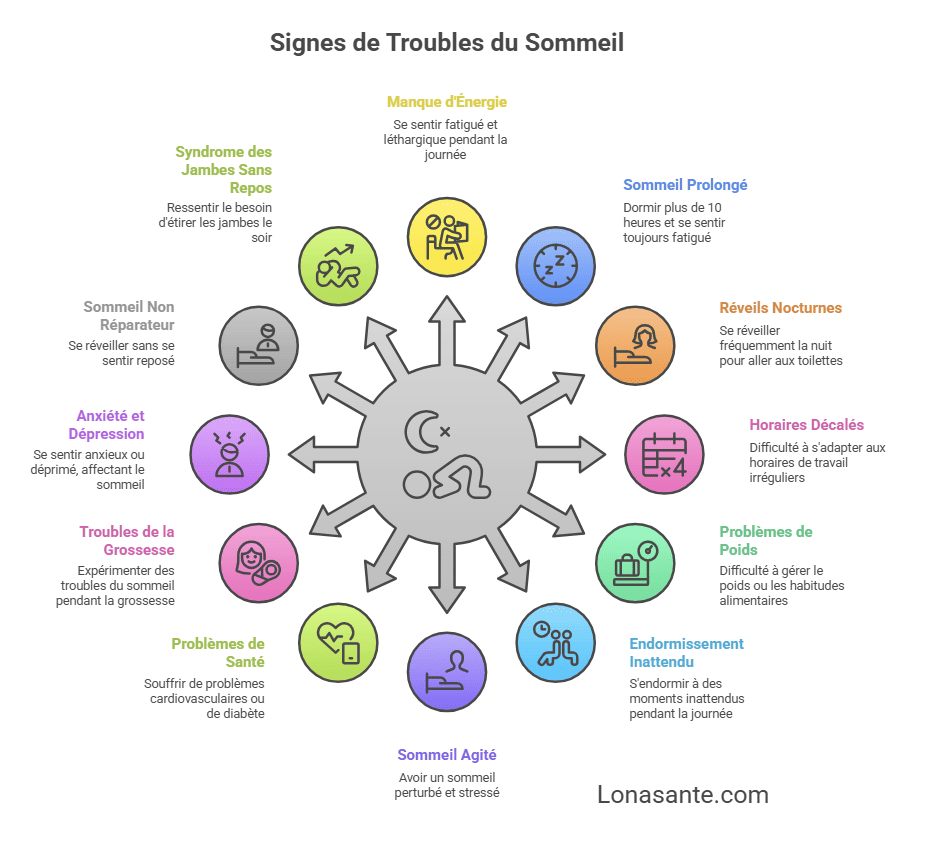 symptome pour consulter en centre du sommeil symptome pour consulter en centre du sommeil