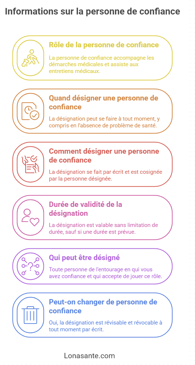 comment designer une personne de confiance en santé comment designer une personne de confiance en santé