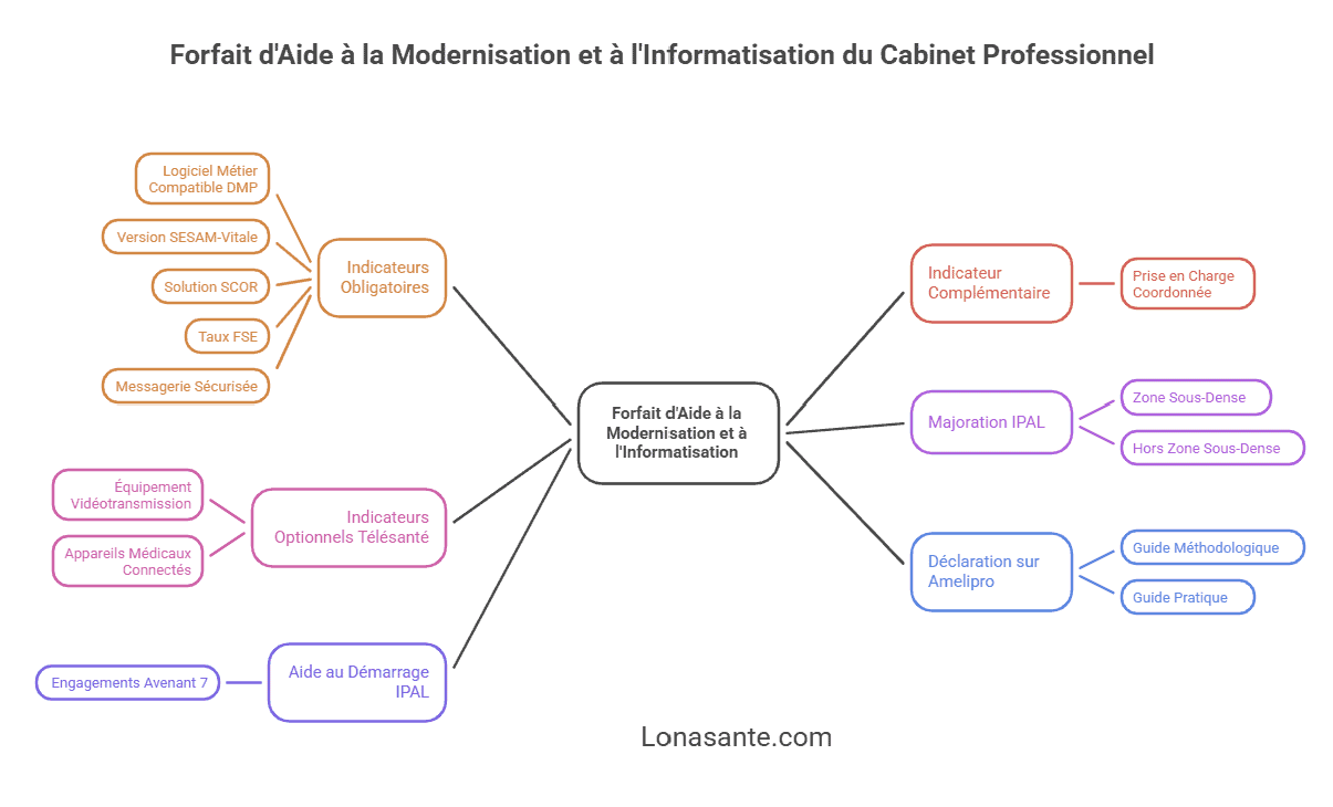 indicateur aide fami indicateur aide fami