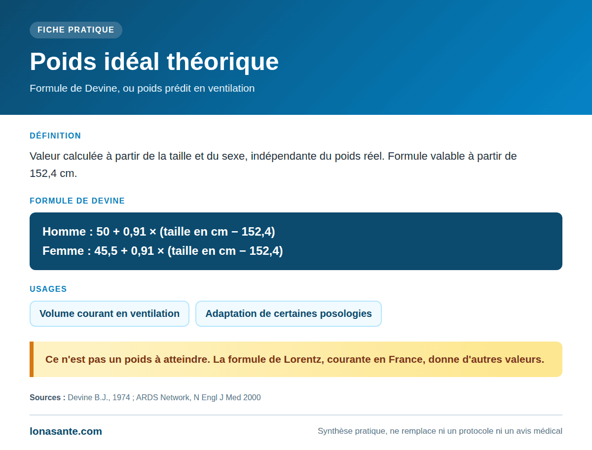 Fiche pratique lonasante.com sur le poids idéal théorique et ses formules